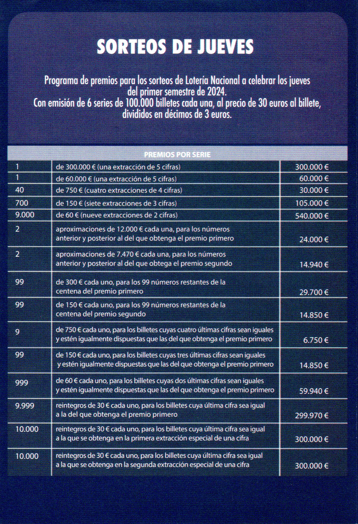 fechas de sorteos de la lotería nacional 2021