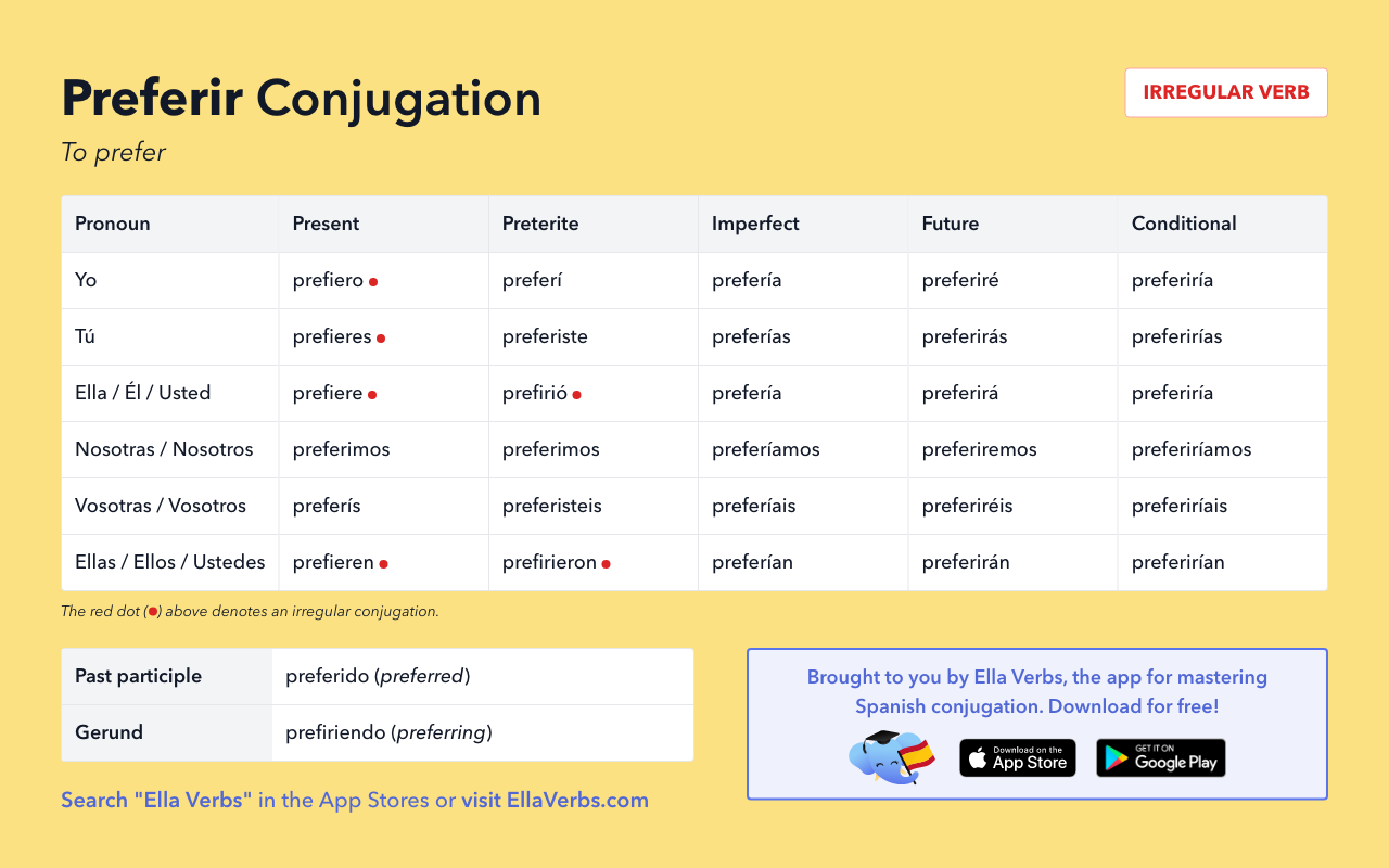 preferir spanish conjugation