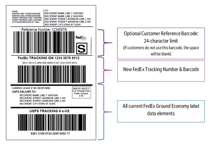 fedex international tracking phone number