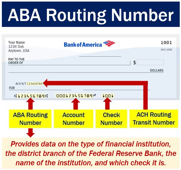 fedwire routing number