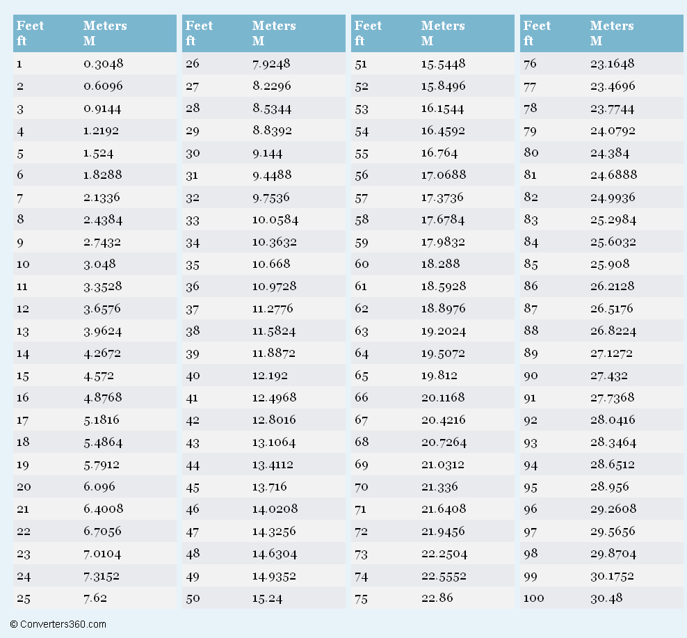 feet to meters height converter