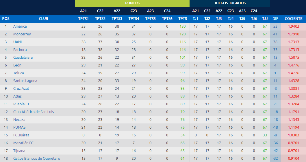 liga mx 2023-24