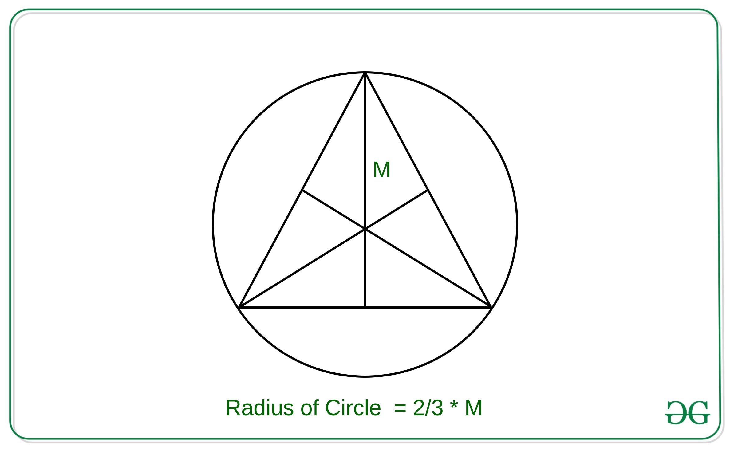 inner radius of equilateral triangle