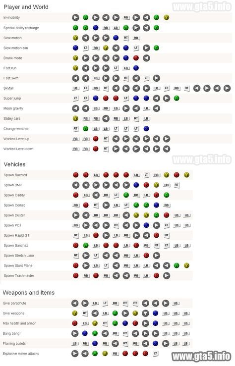 gta v xbox codes