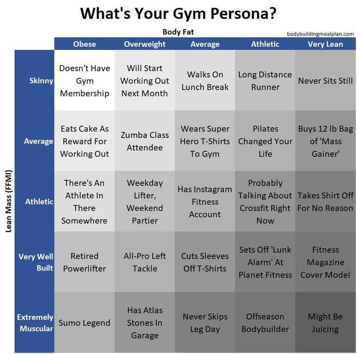 ffmi calculator