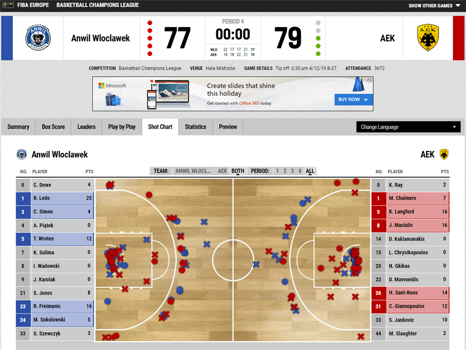 fiba live stats