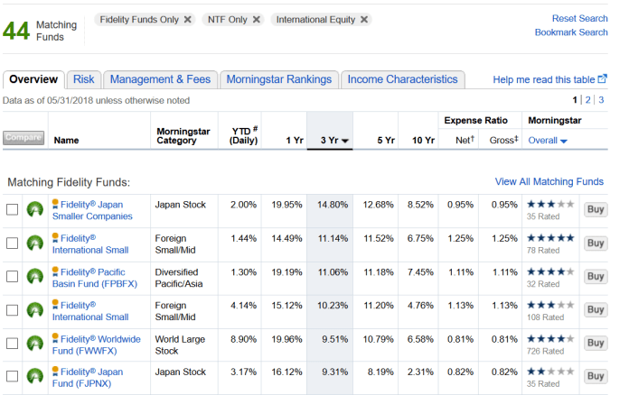 fidelity global index fund