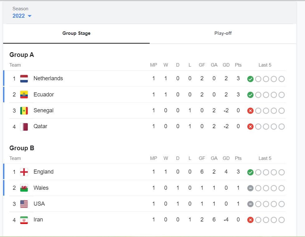 fifa group points table