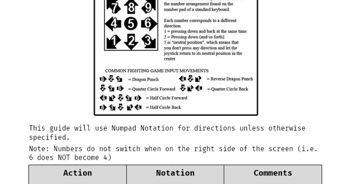 fighting game notations