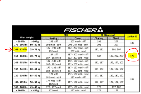 fischer ski length calculator