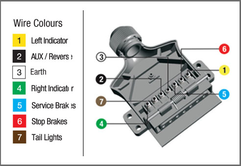 flat trailer plug wiring diagram