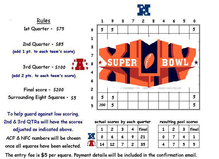 football squares payout calculator