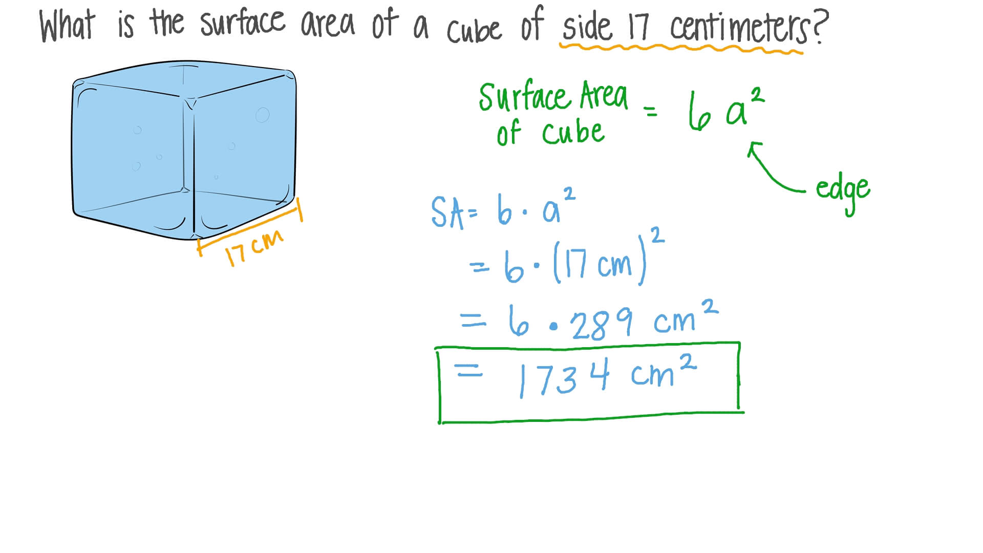 formula for total surface area of cube