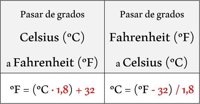 formula para pasar de celsius a fahrenheit