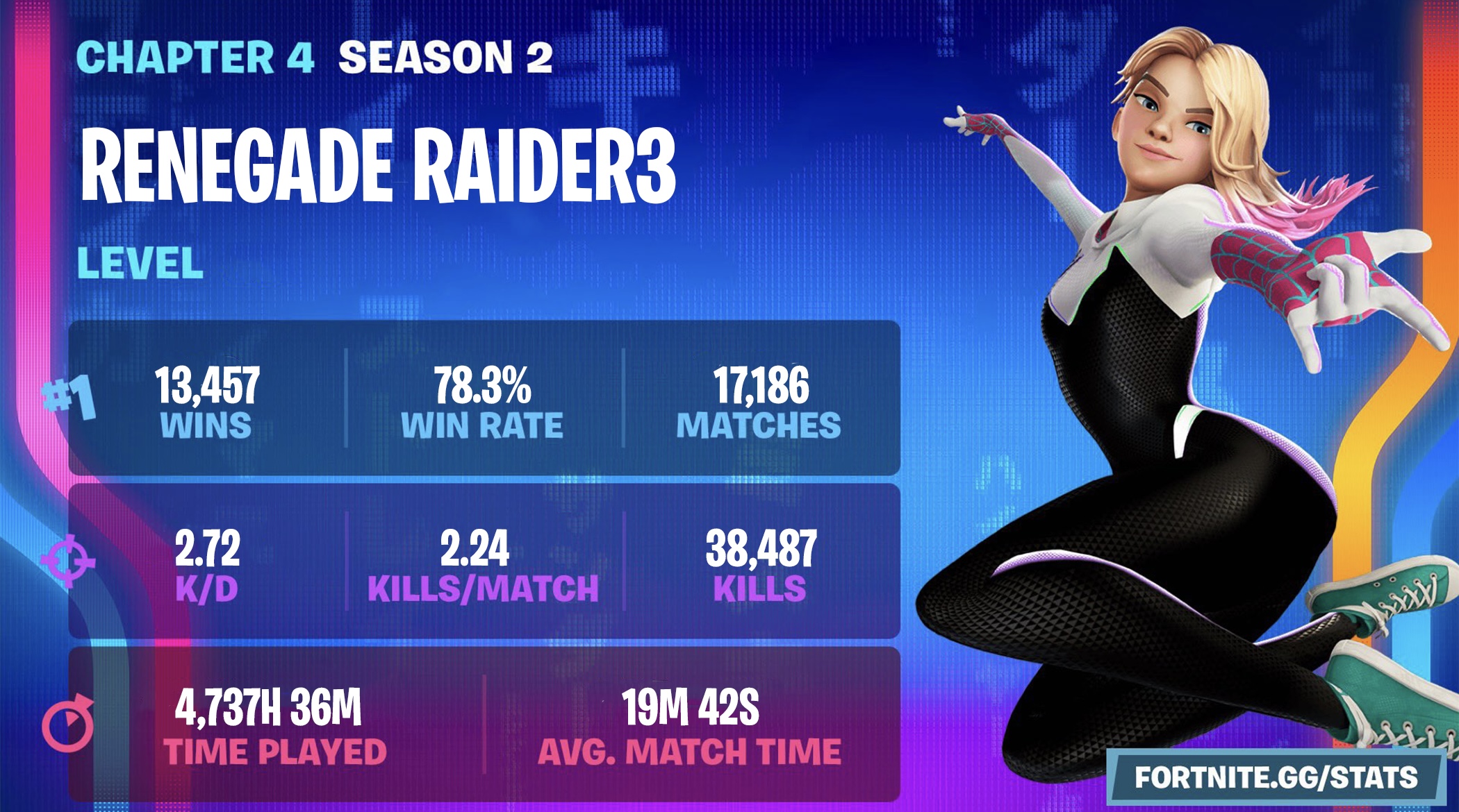 fortnite.gg/stats