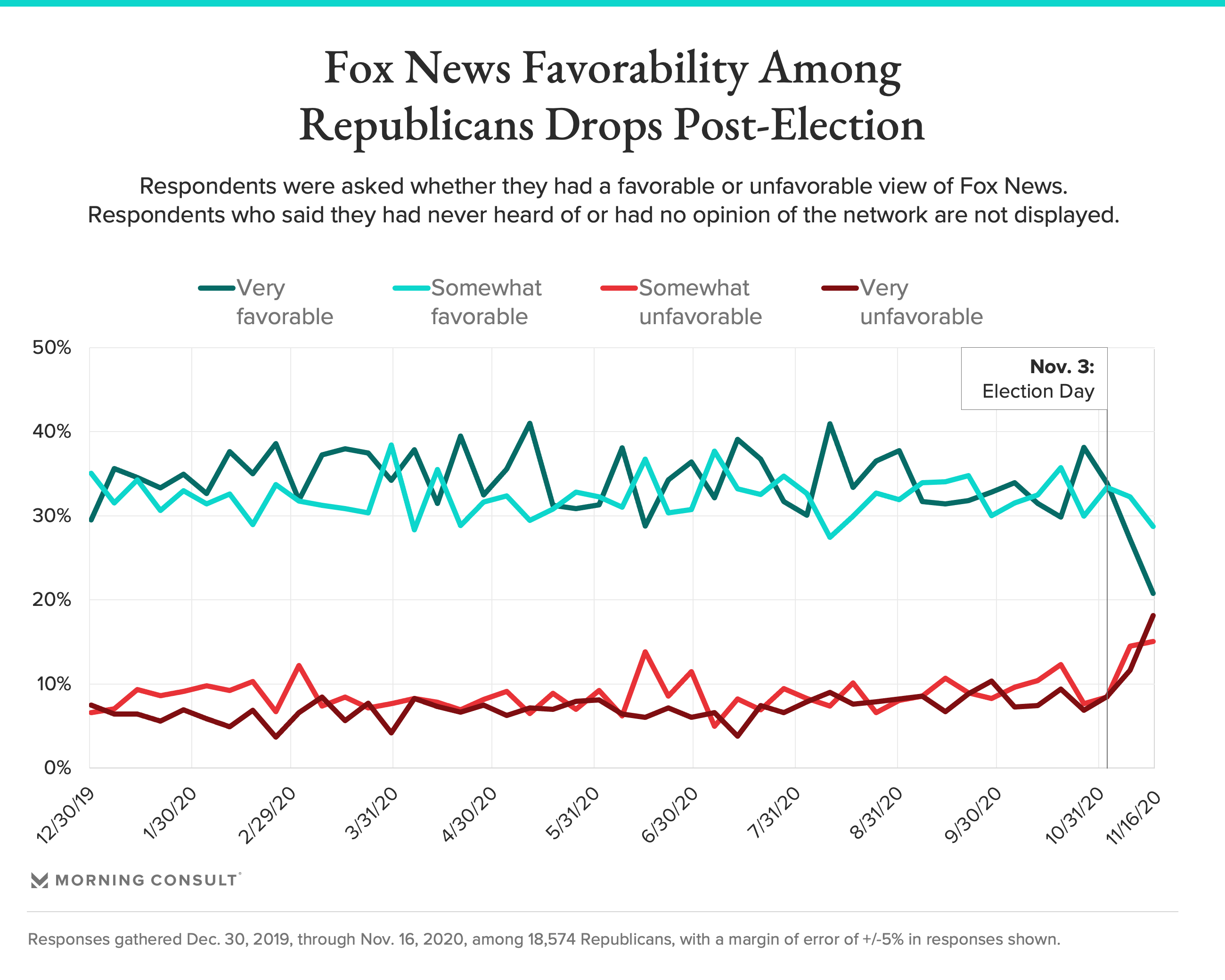 fox news ratings yesterday