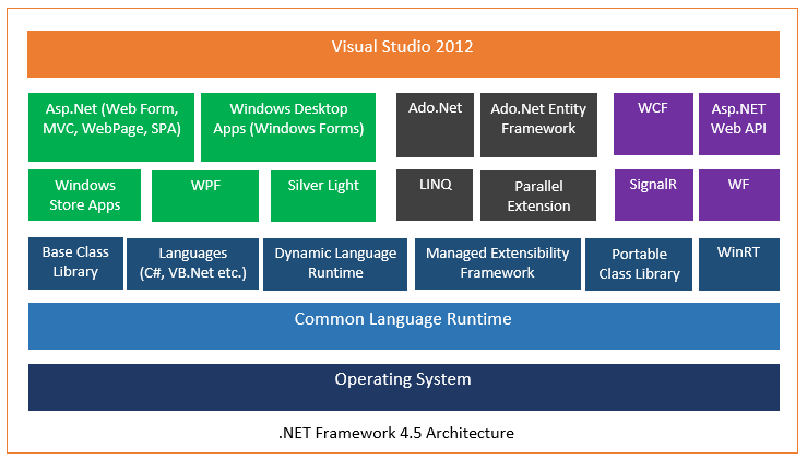 framework 4.5