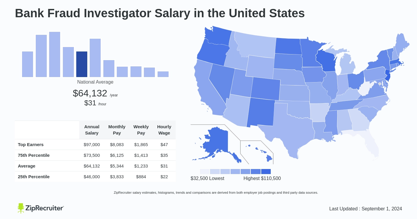 fraud investigator salary uk