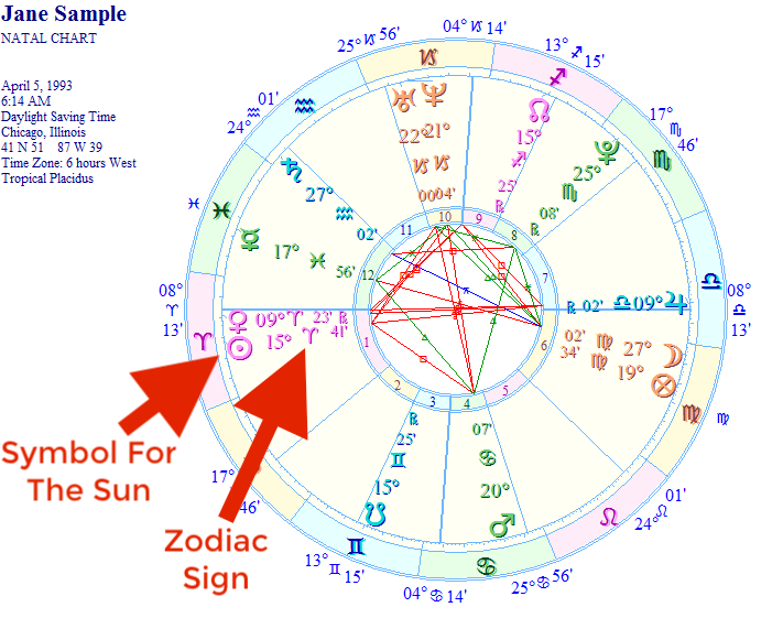 free horoscope natal chart