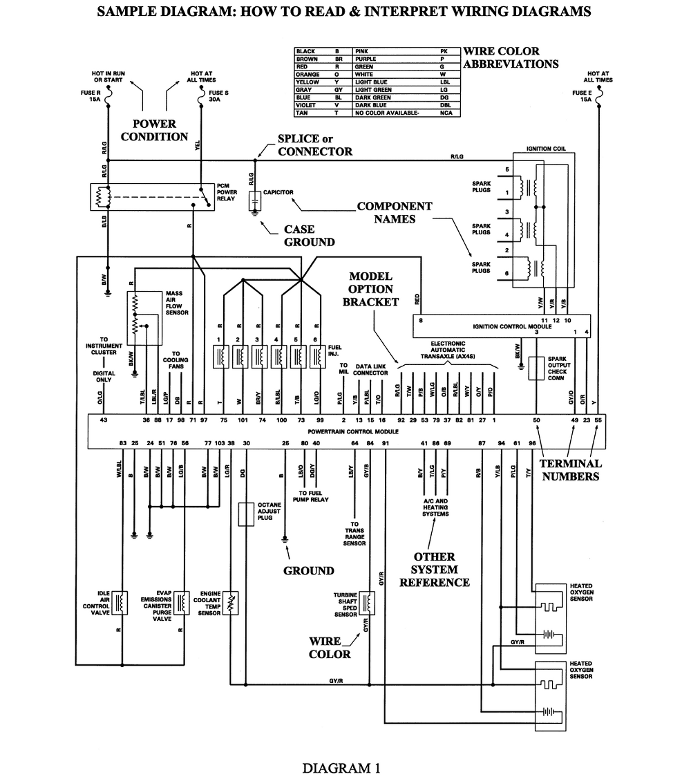 free vehicle wiring diagrams