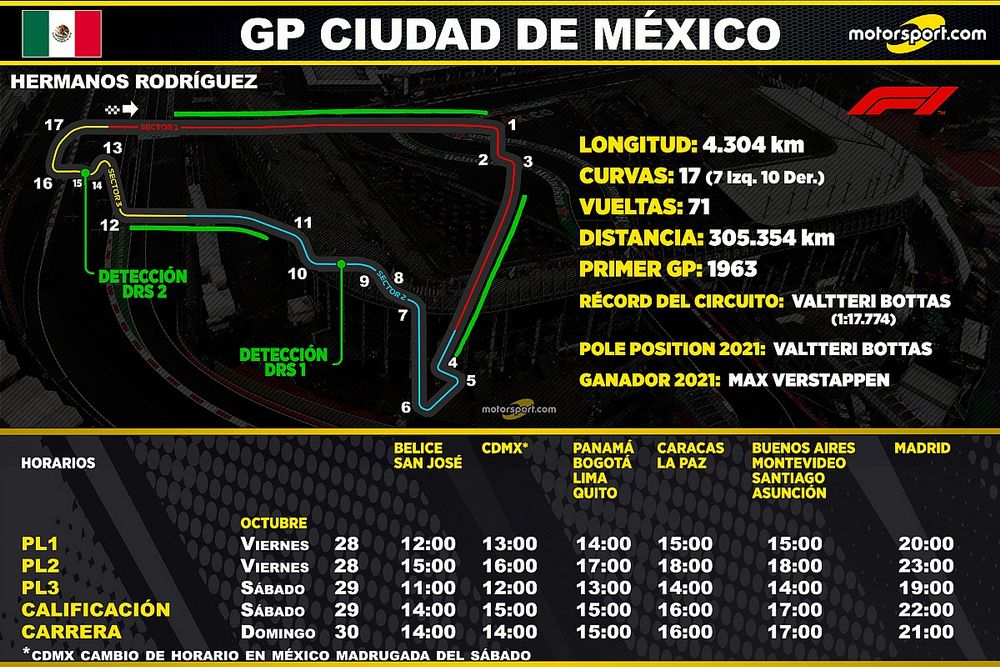 fórmula 1 horario latinoamérica 2022