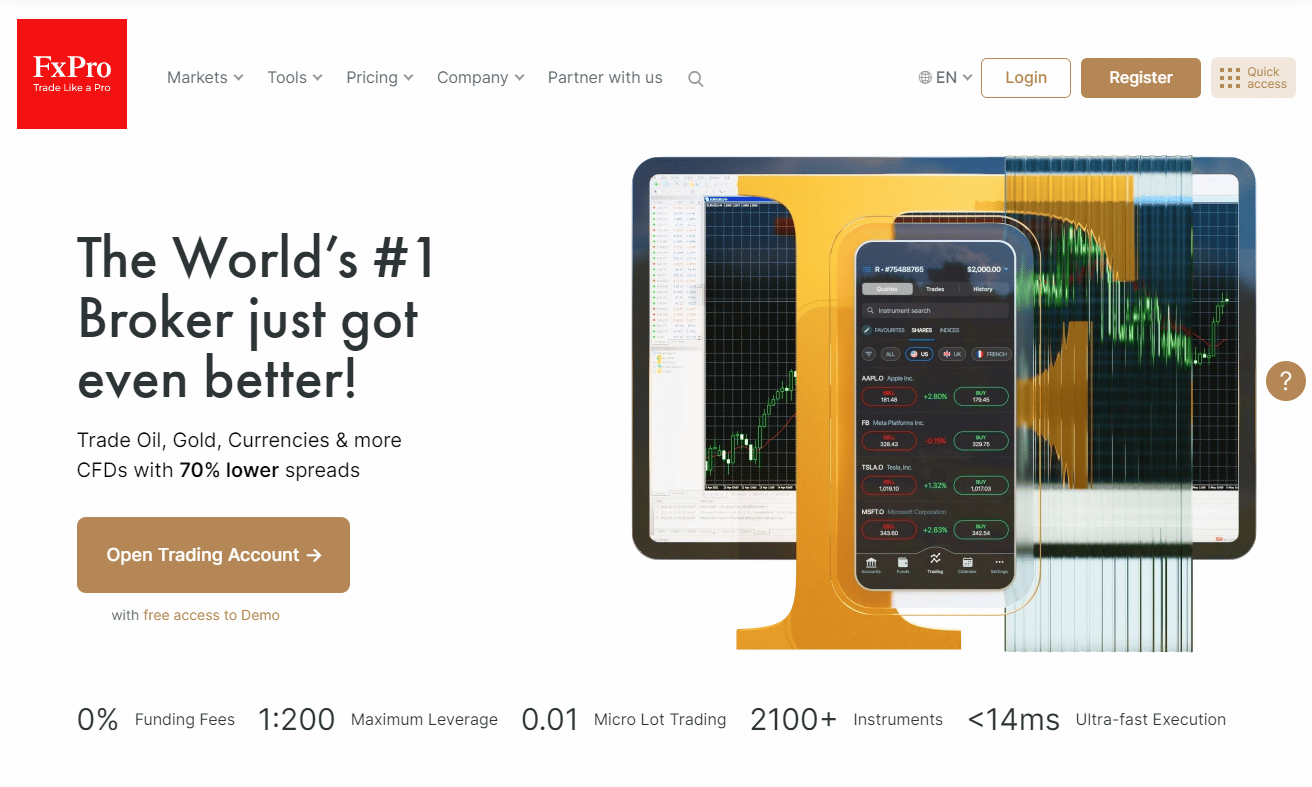 fxpro demo account metatrader 4