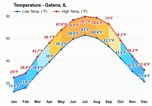 galena il weather