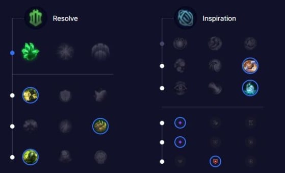 gankplank runes