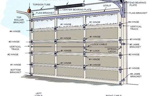 garage door framing diagram