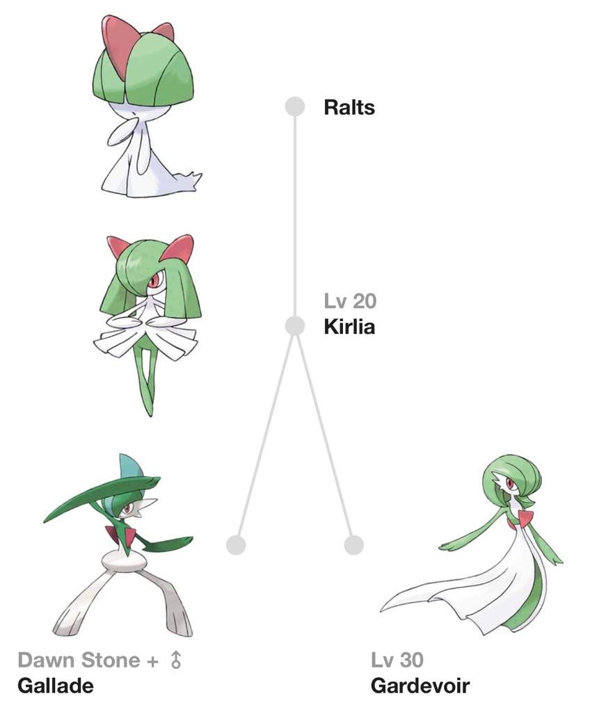 gardevoir evolution