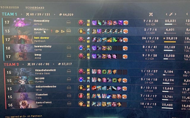 garen aram build