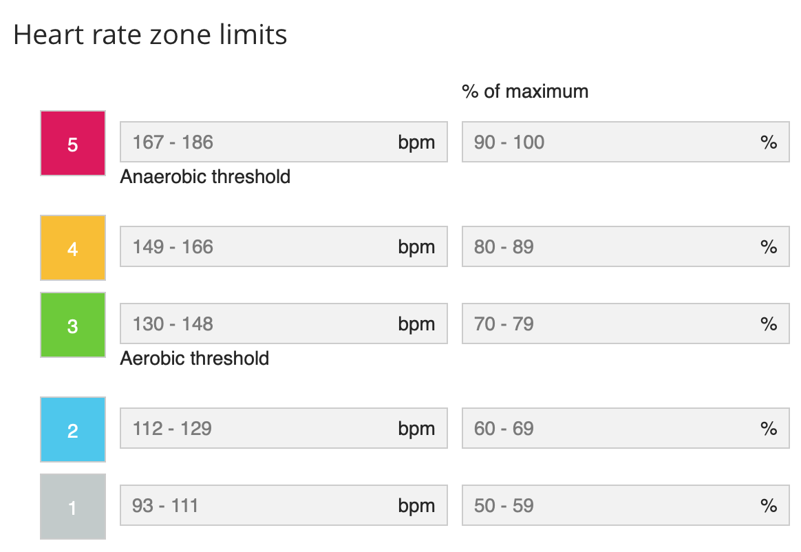 garmin heart rate zones