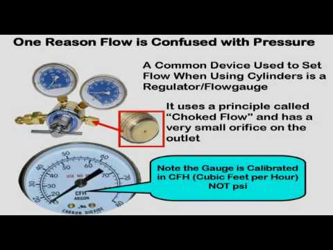 gas pressure when mig welding