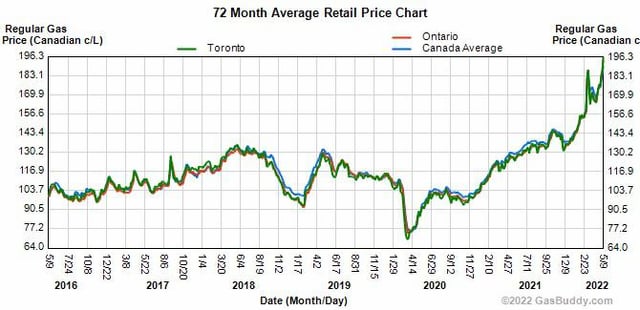 gas prices canada ontario