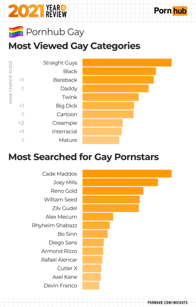 gaycategories