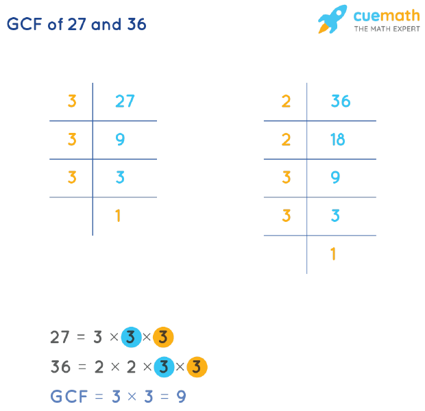 gcf of 18 27 36