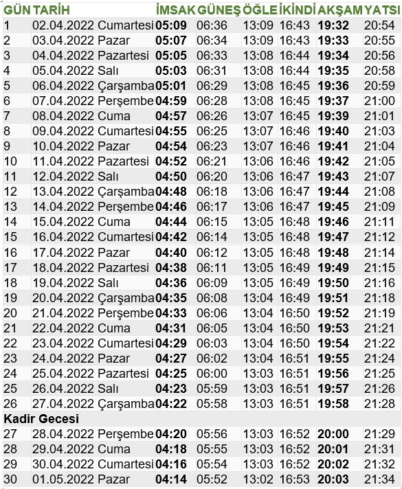 gebze 2022 imsakiye