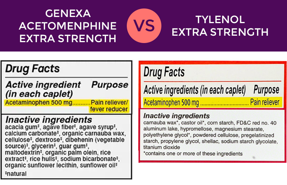 genexa vs tylenol