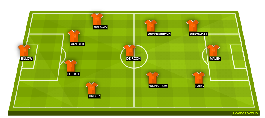 gibraltar national football team vs netherlands national football team lineups