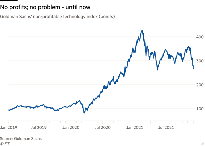 goldman sachs unprofitable tech index