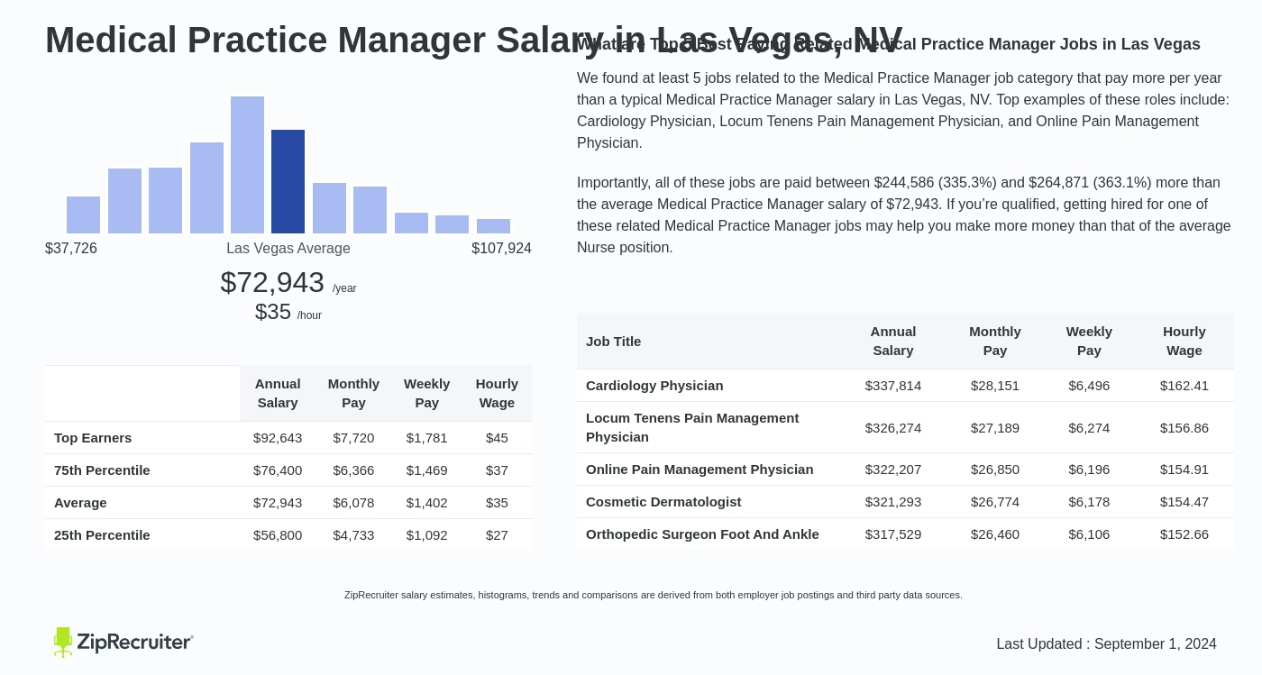 gp practice manager salary