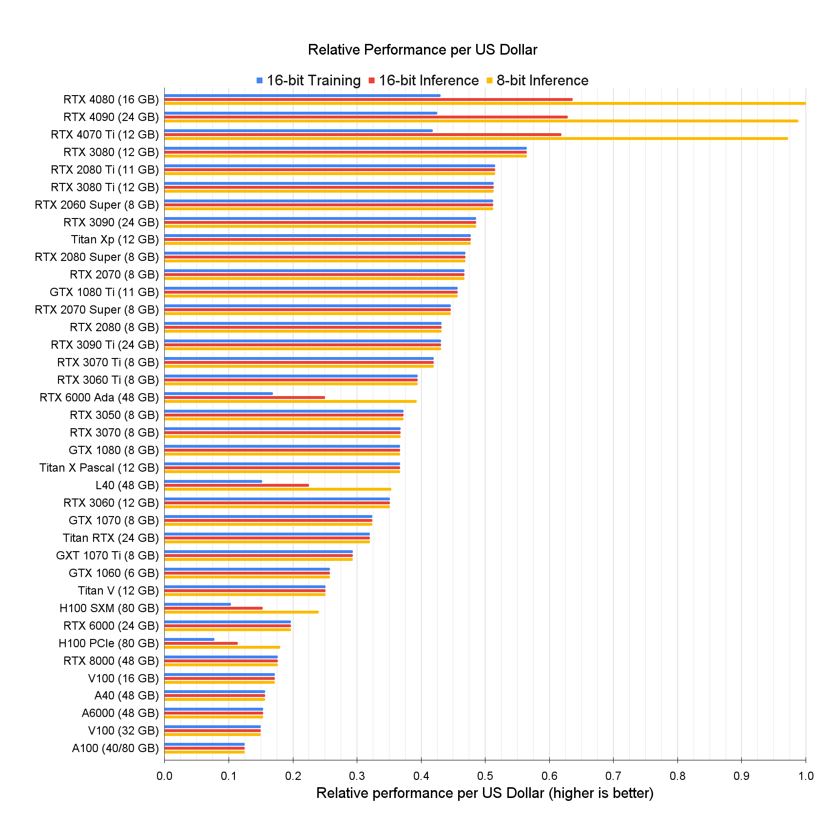 gpu performance comparison