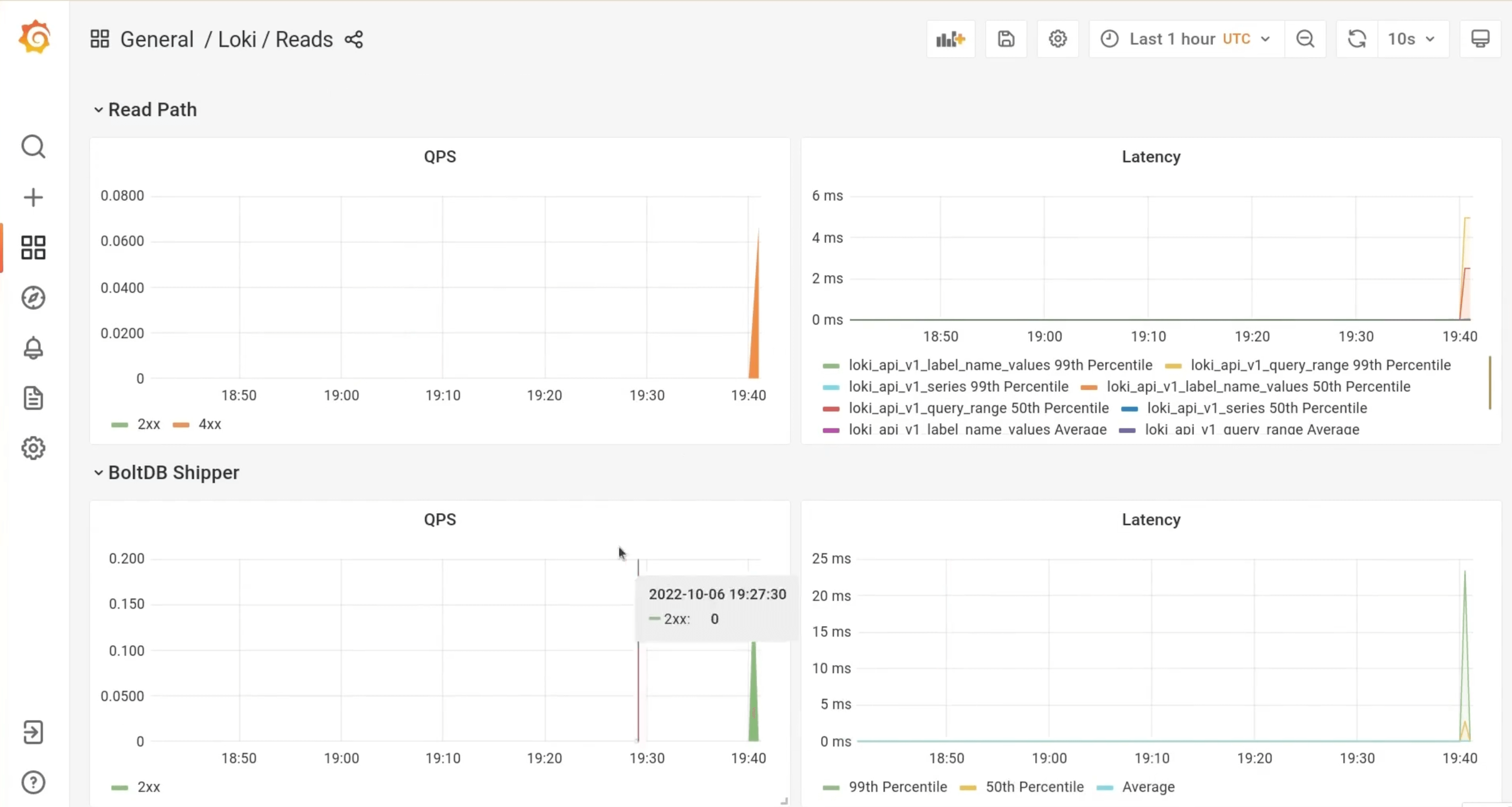 grafana helm chart