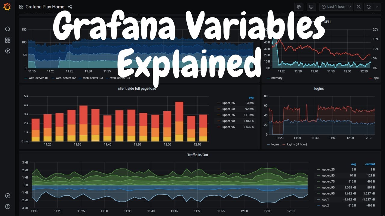 grafana variable