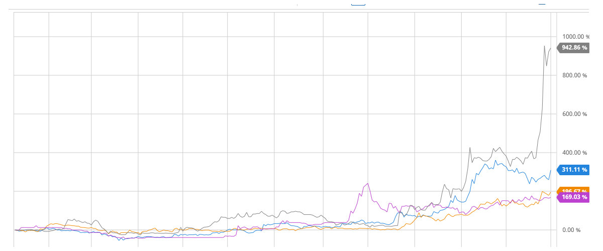 graphene stocks