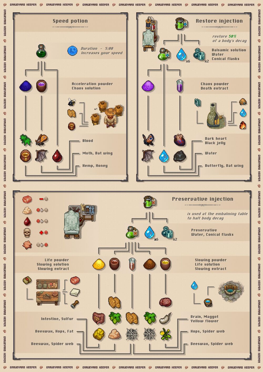 graveyard keeper health solution