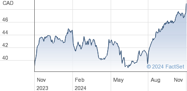 great west lifeco inc stock price