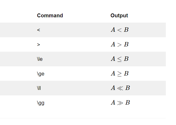 greater than or equal to latex