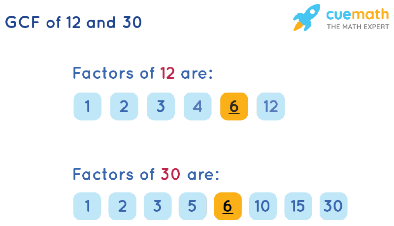 greatest common factor for 12