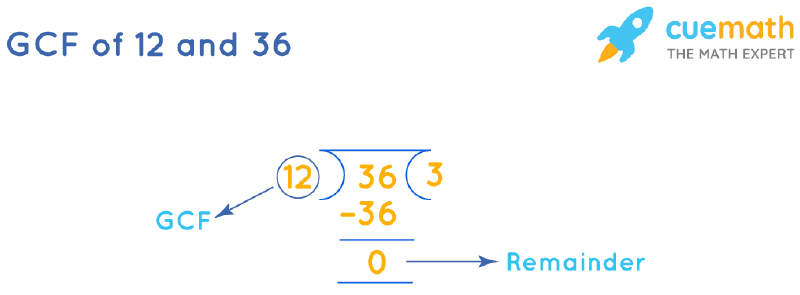 greatest common factor of 12 and 36